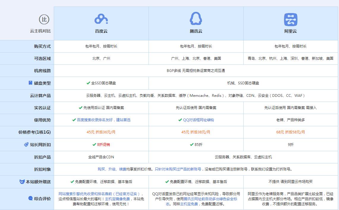 淳安云主机代理对比.jpg